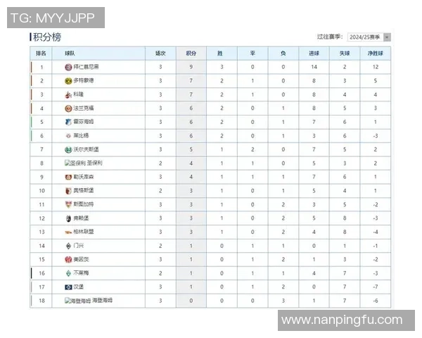 费雷堡主场迎战云达不来梅双方争夺德甲积分榜关键战役